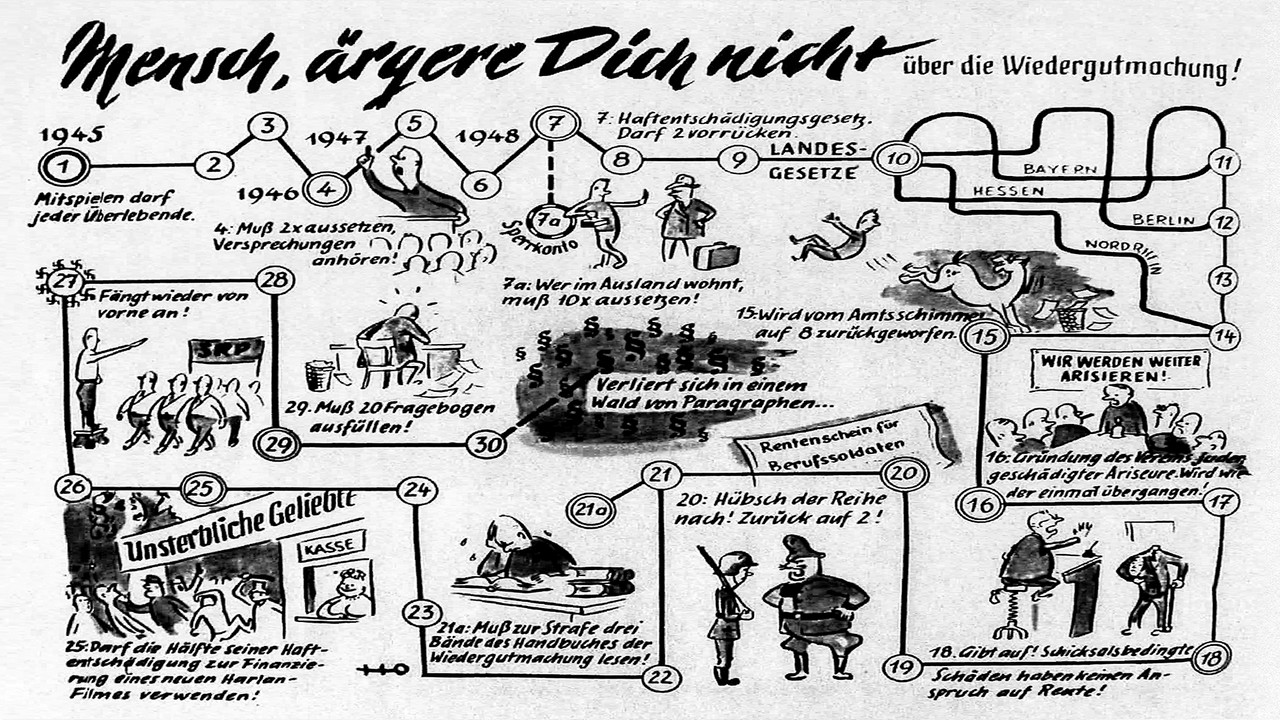 Karikatur über den schwierigen Weg der Wiedergutmachung