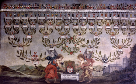 Historischer Stammbaum